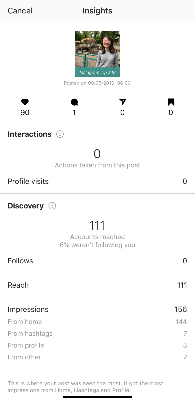 Instagram Post Full Insights
